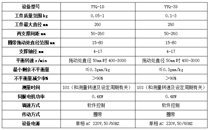 自动定位平衡机